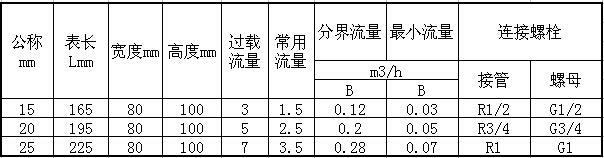 <strong>IC卡智能热水水表</strong>